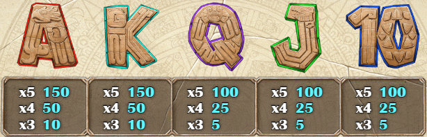 Стоимость карточных символов